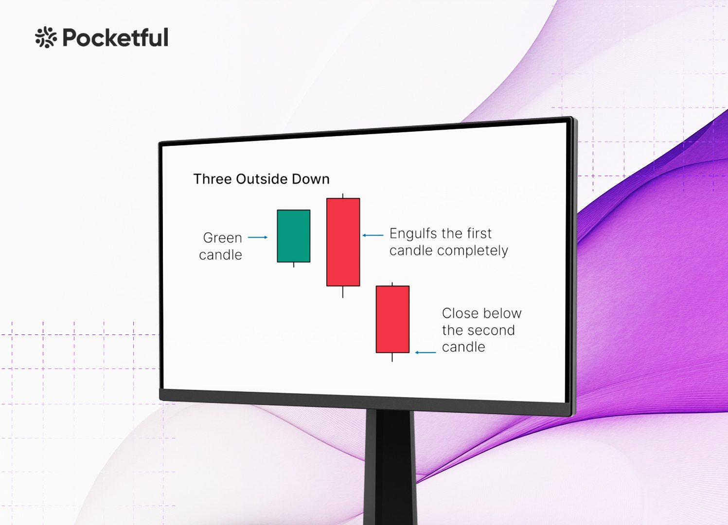 Three Outside Down Pattern