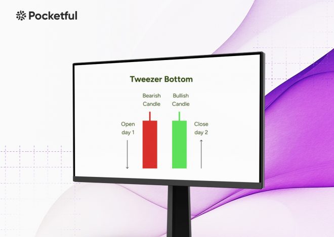 Tweezer Bottom Pattern