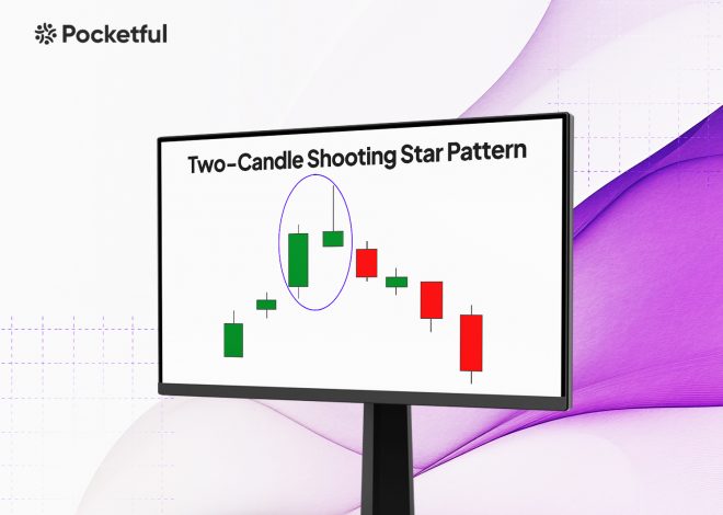 Two-Candle Shooting Star