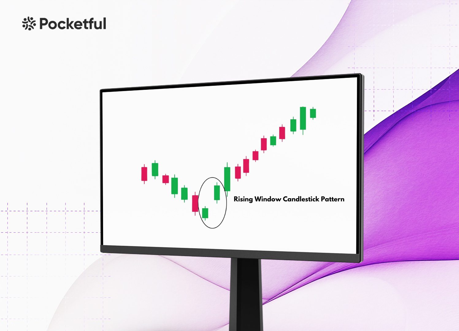 Rising Window Candlestick Pattern