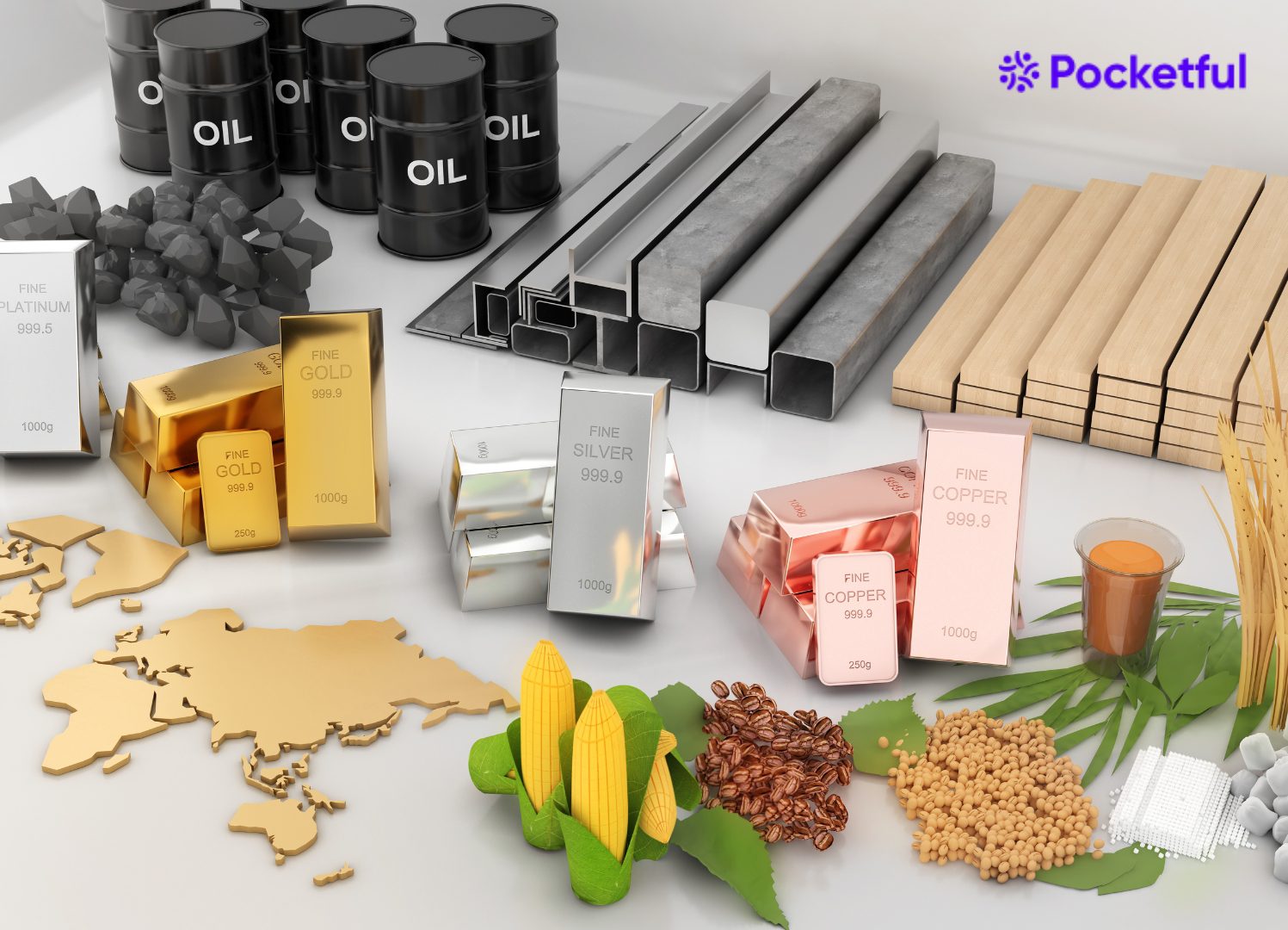 What is Commodity Market in India?