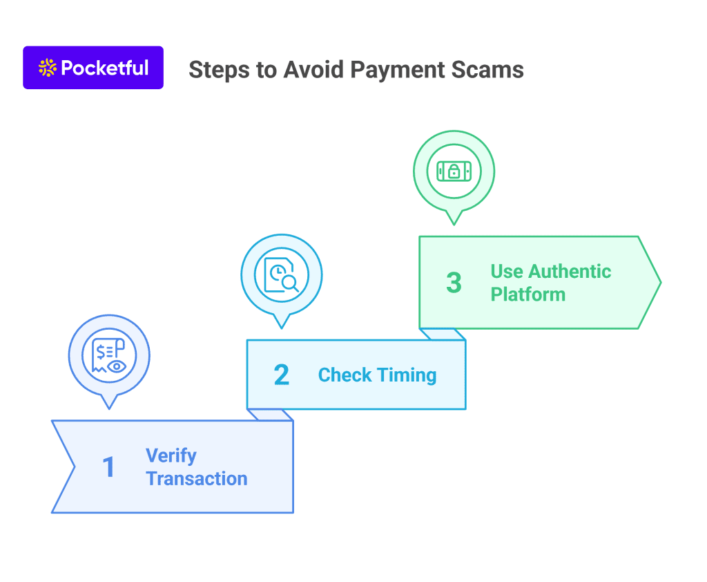 How to Avoid Fake Payment Screenshot Scam