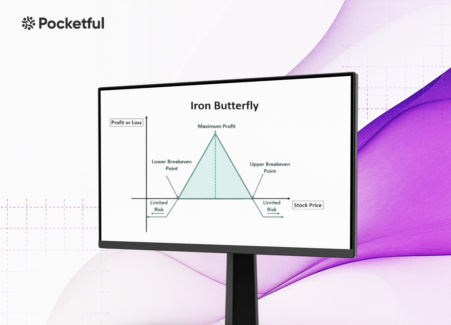 Iron Butterfly Strategy Explained – How it Works & Example