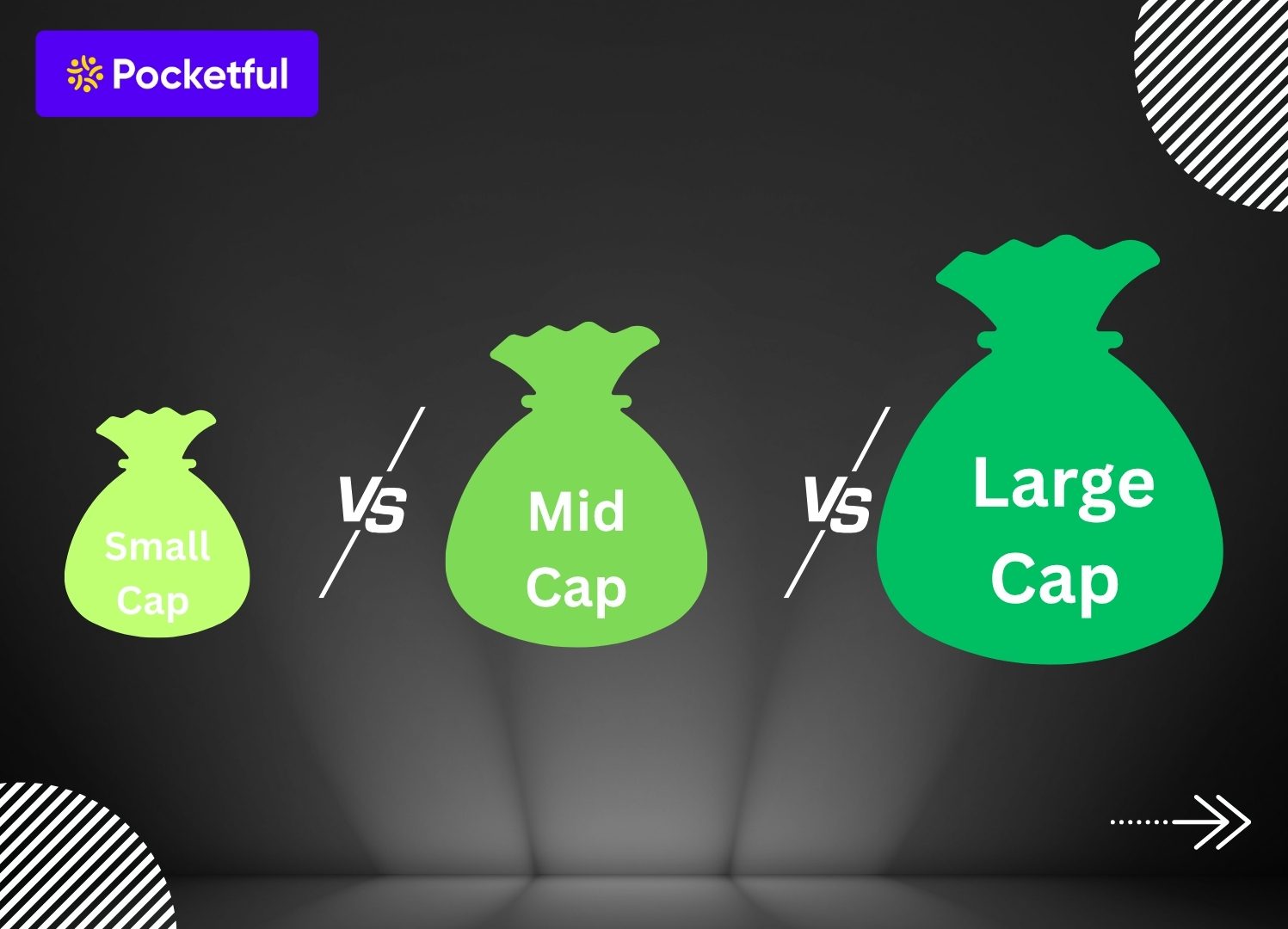 Large Cap vs Mid Cap vs Small Cap