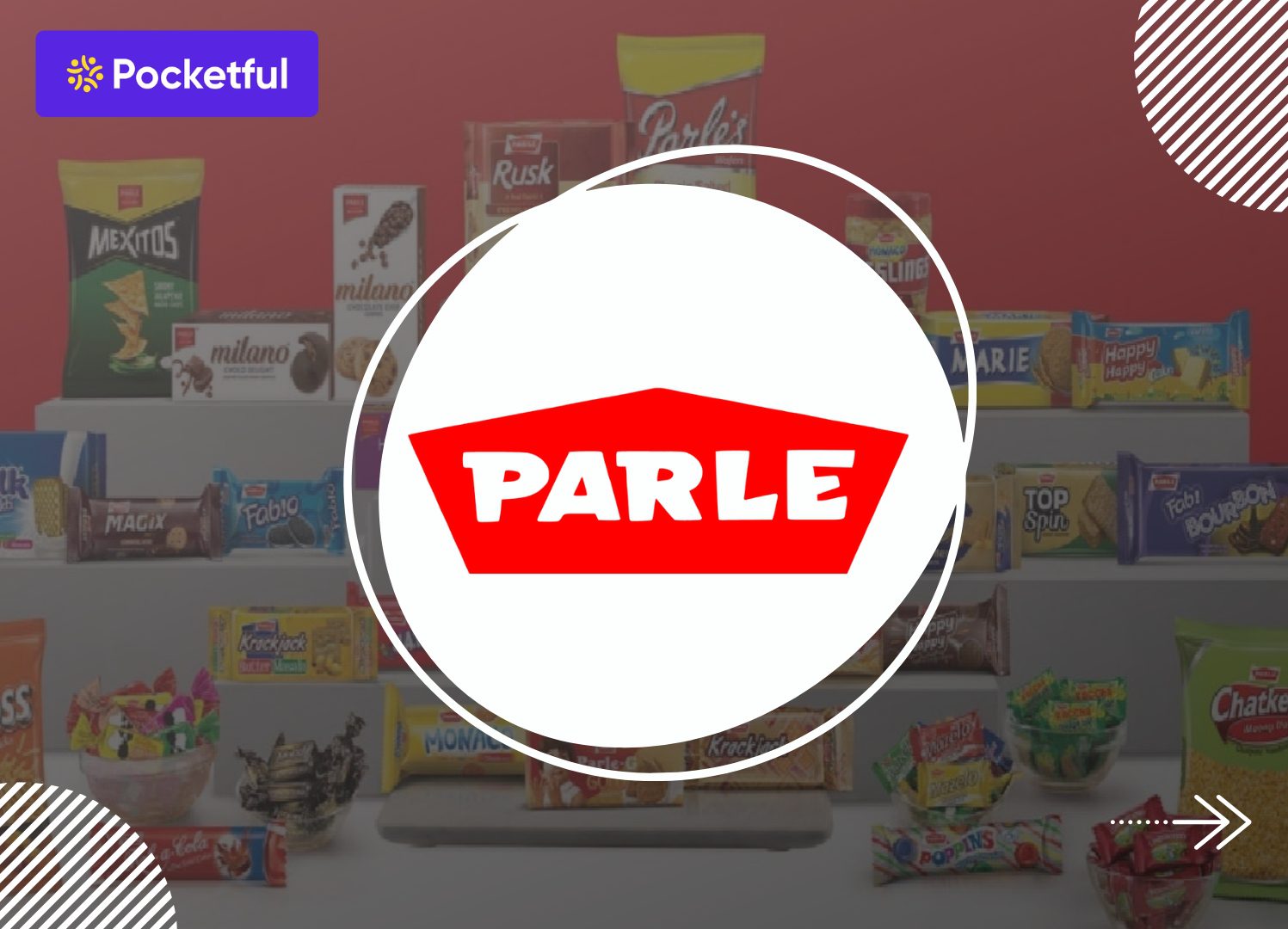 Parle Case Study: Business Model, Marketing Strategy, and SWOT Analysis