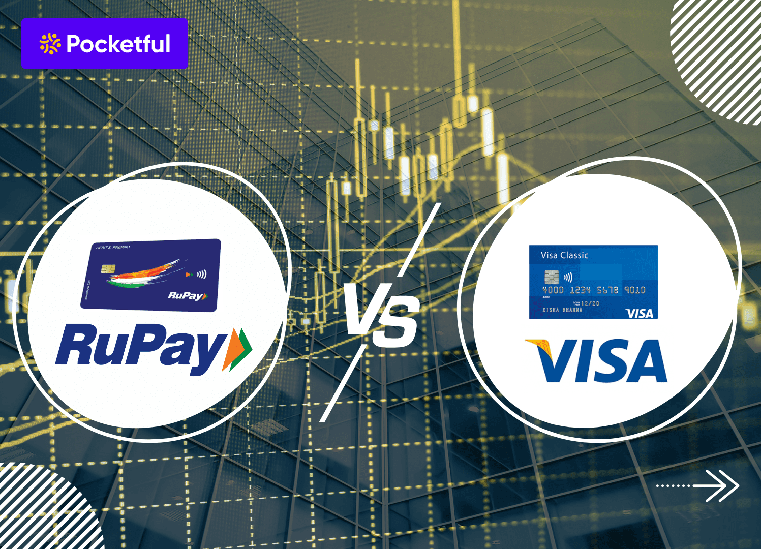 Difference Between RuPay and Visa Card