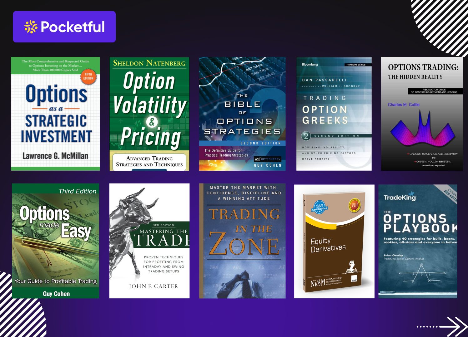 Top 10 Option Trading Books in India [2025]