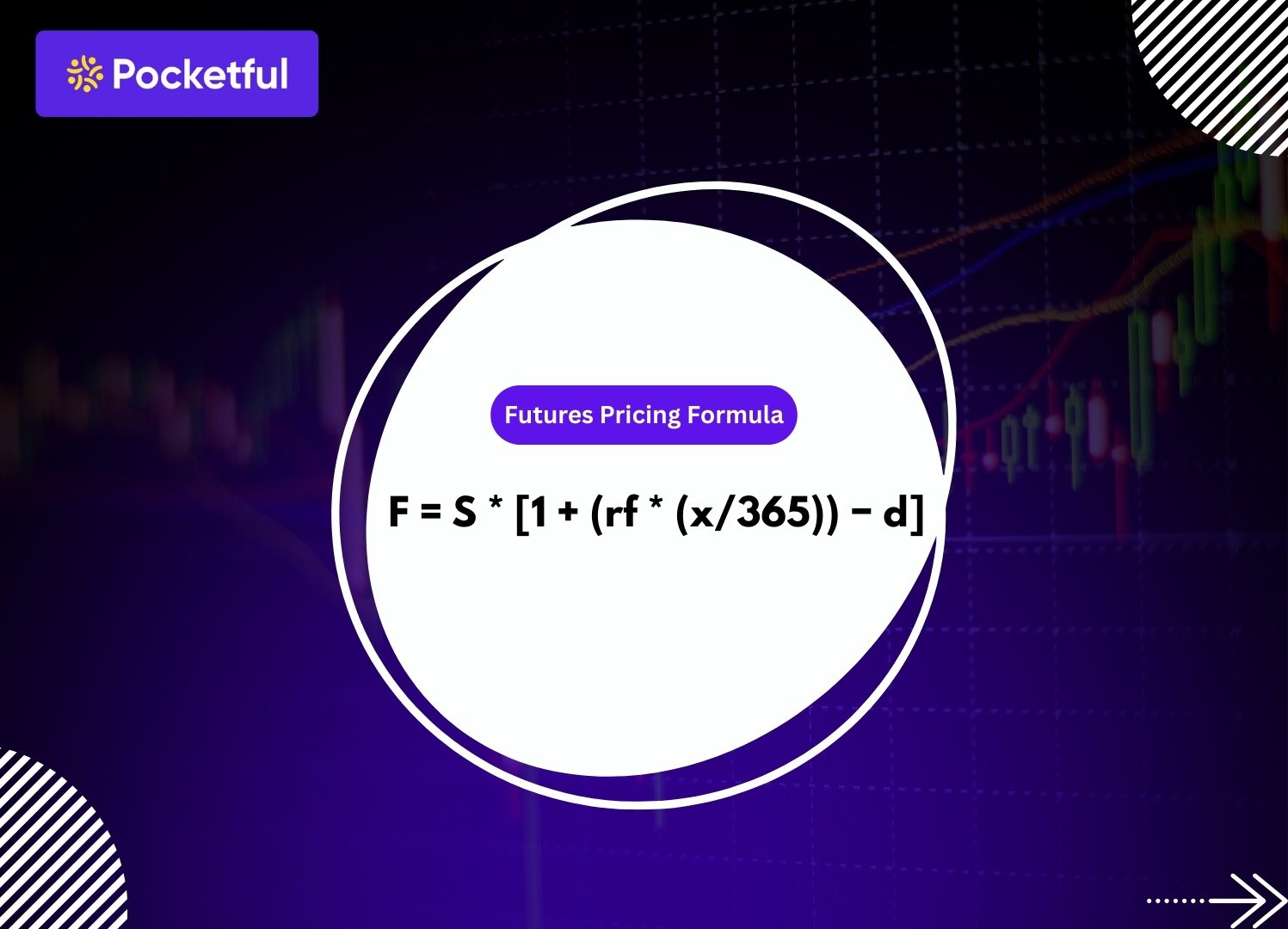 Futures Pricing Formula