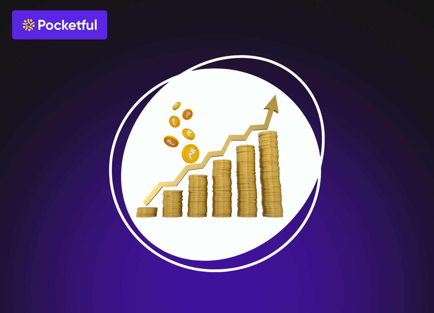 Historical Gold Rate or Trend in India