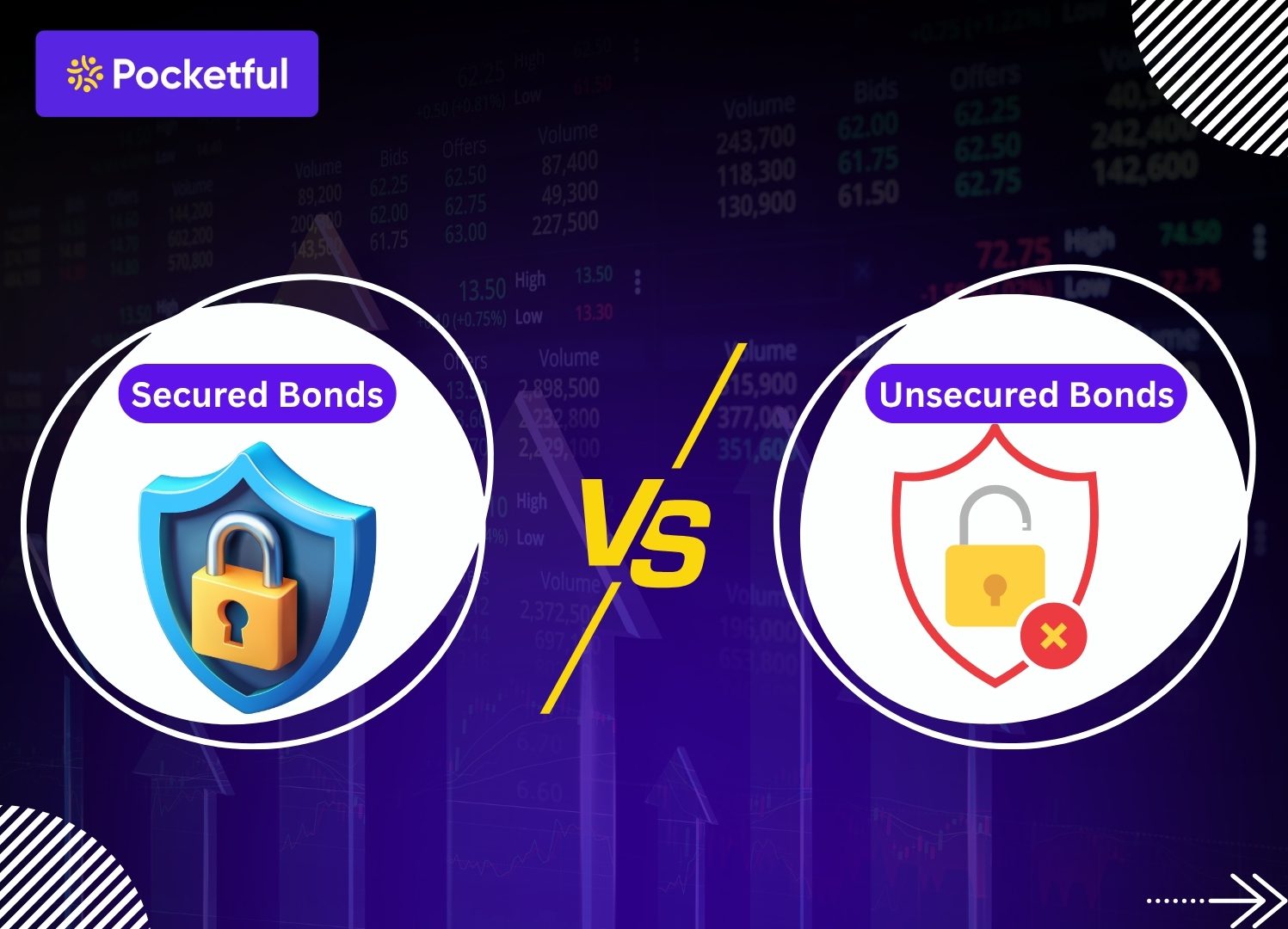 Secured and Unsecured Bonds