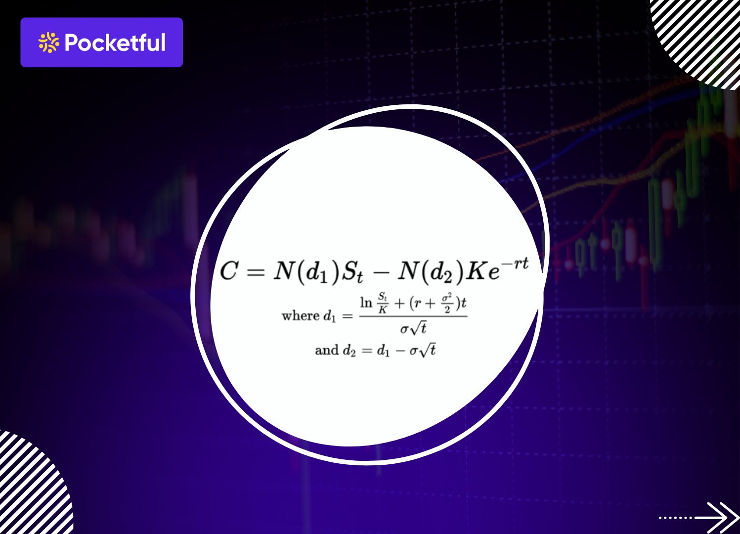What Is Black-Scholes Model: Meaning, Formula & Benefits
