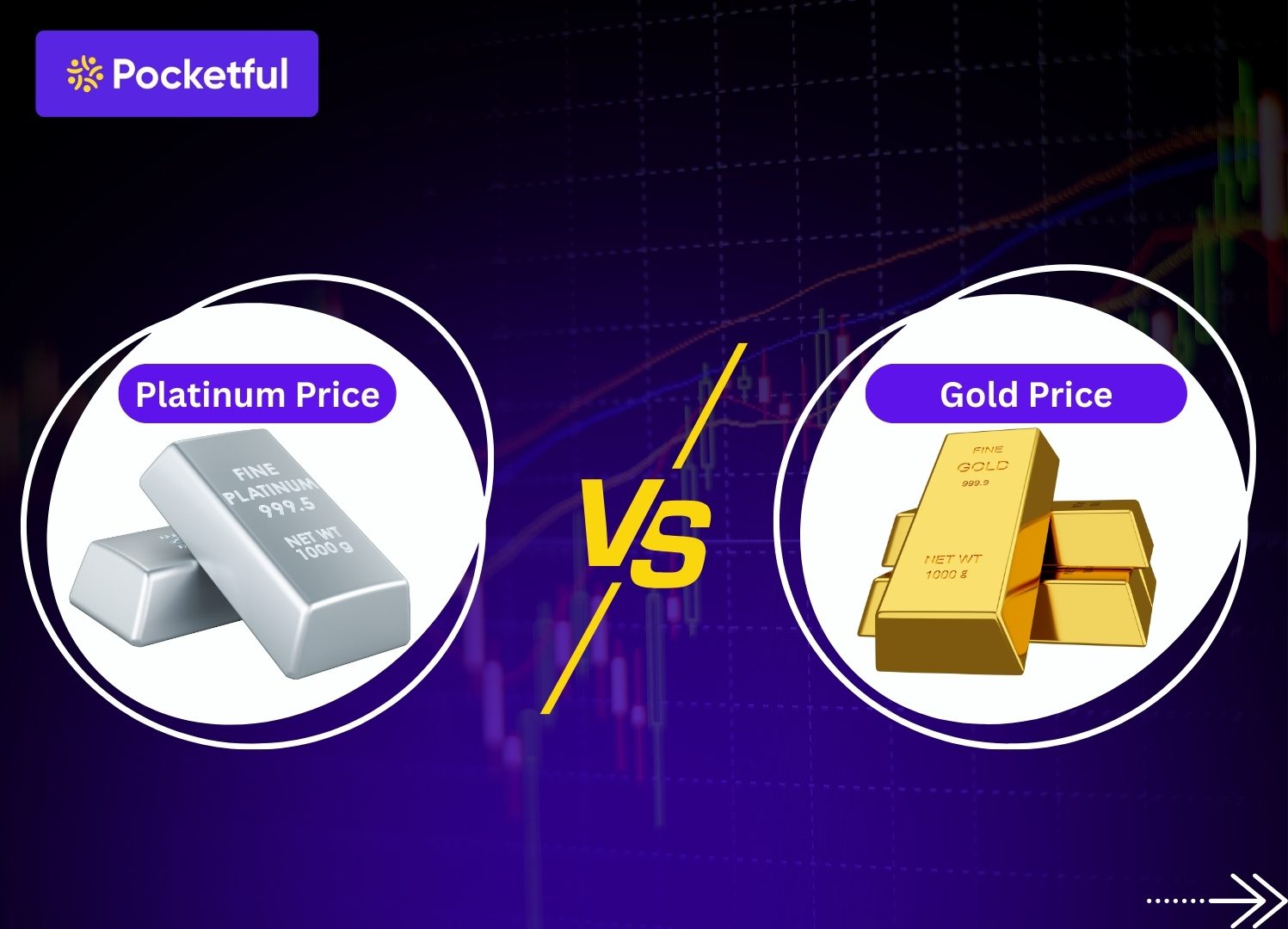 Platinum vs Gold Price