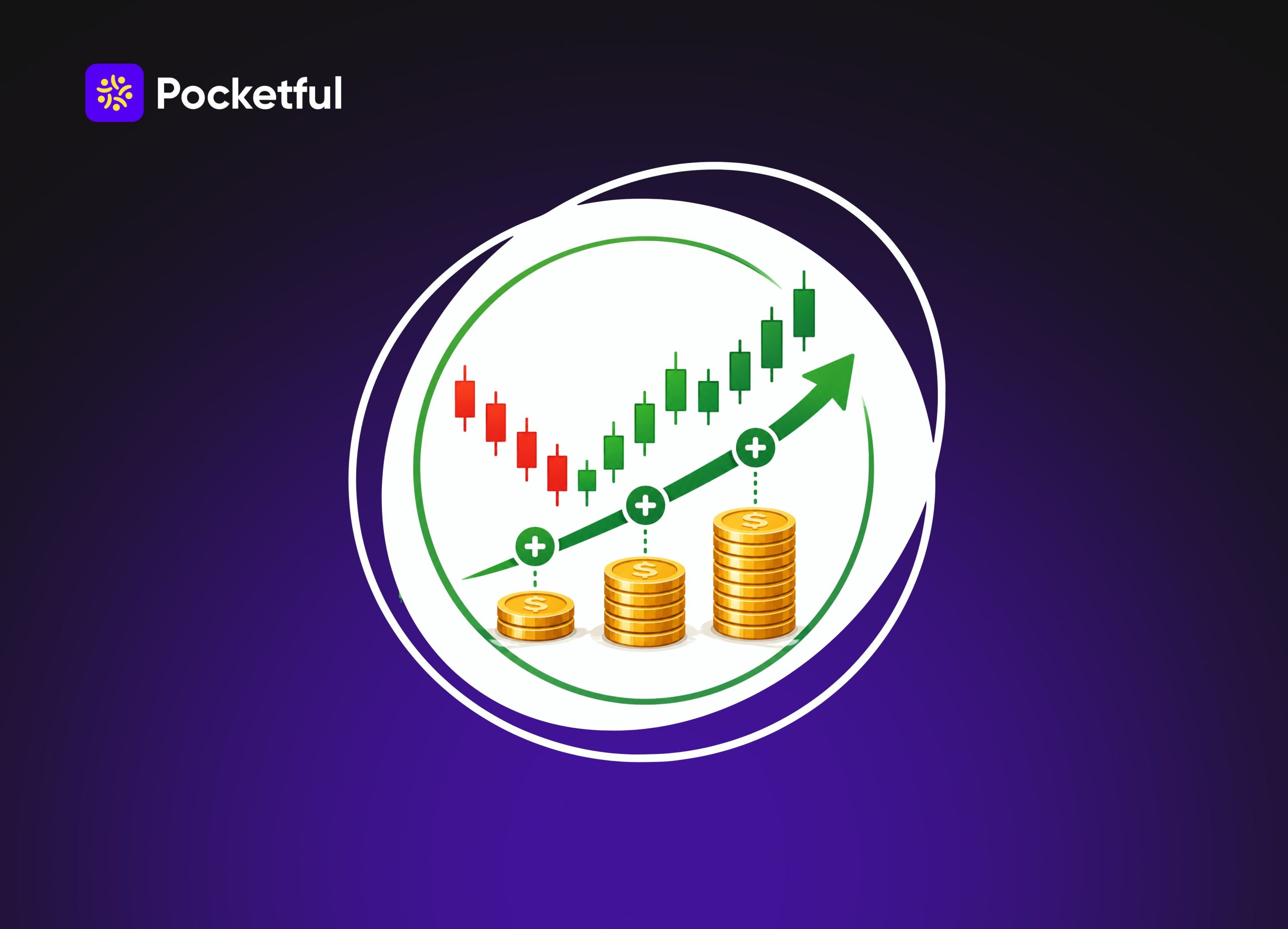 Averaging Up in Stock Trading