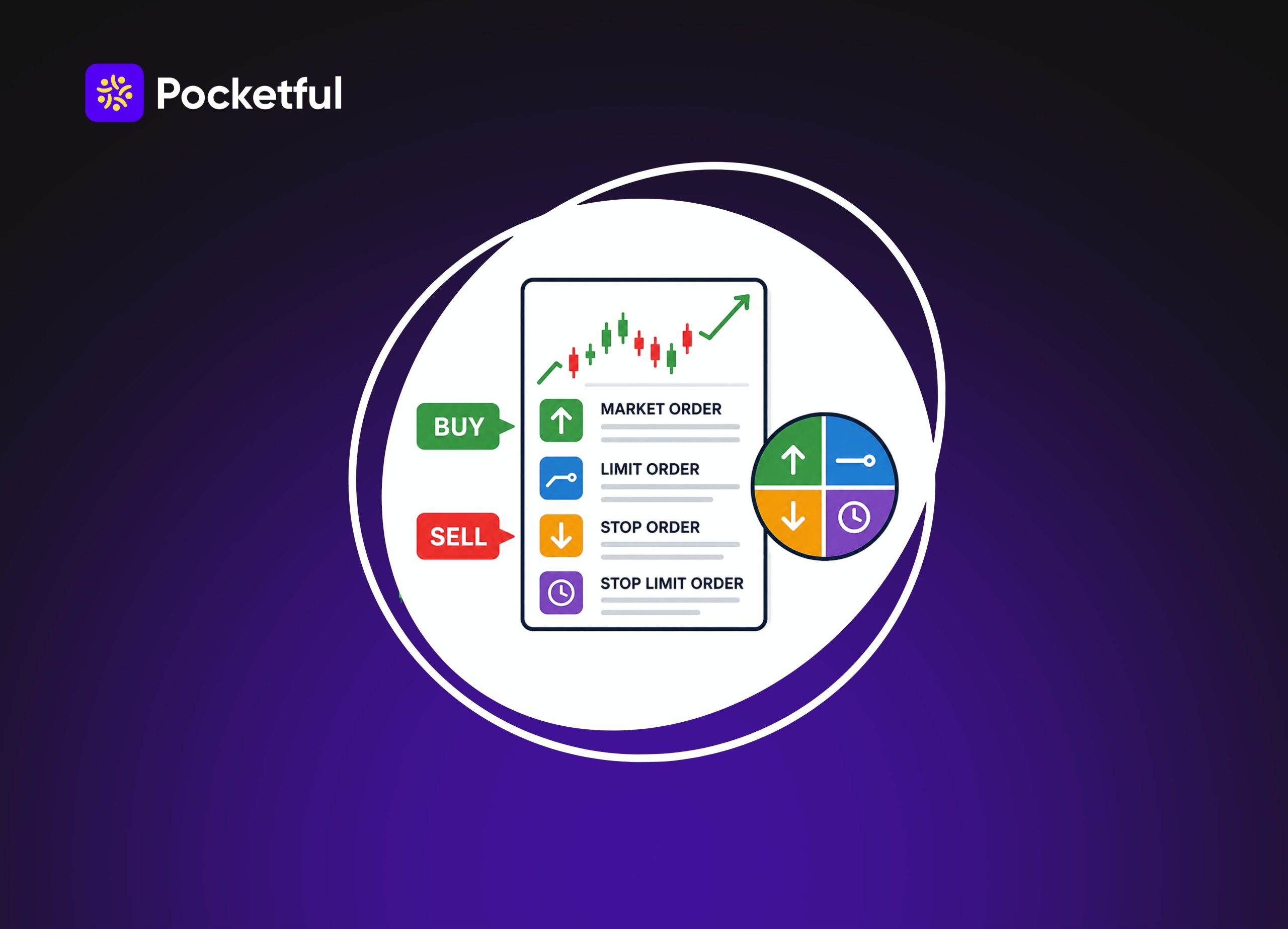 Types of Stock Market Orders