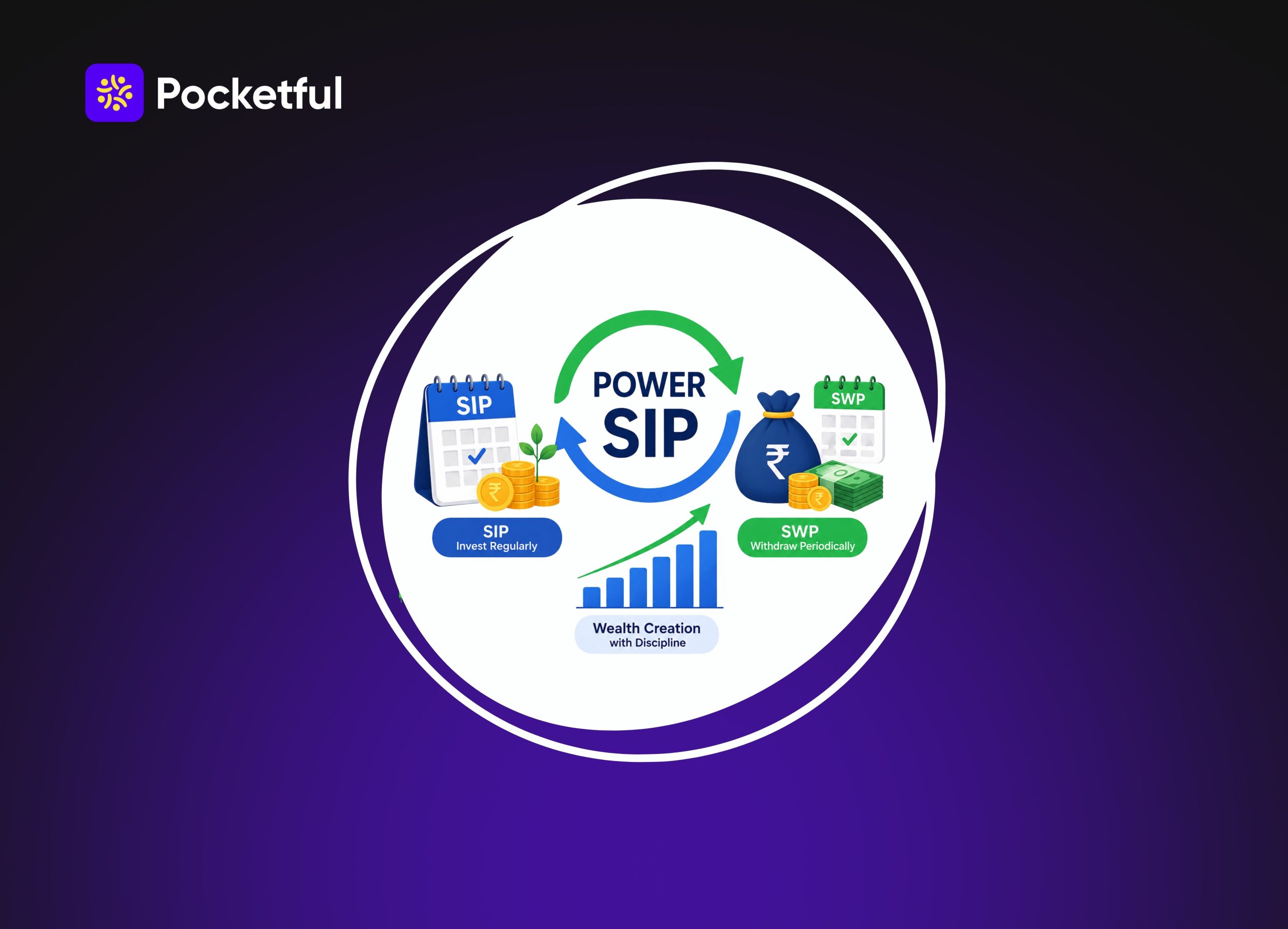 Power SIP: Meaning, How It Works, Benefits & Risks