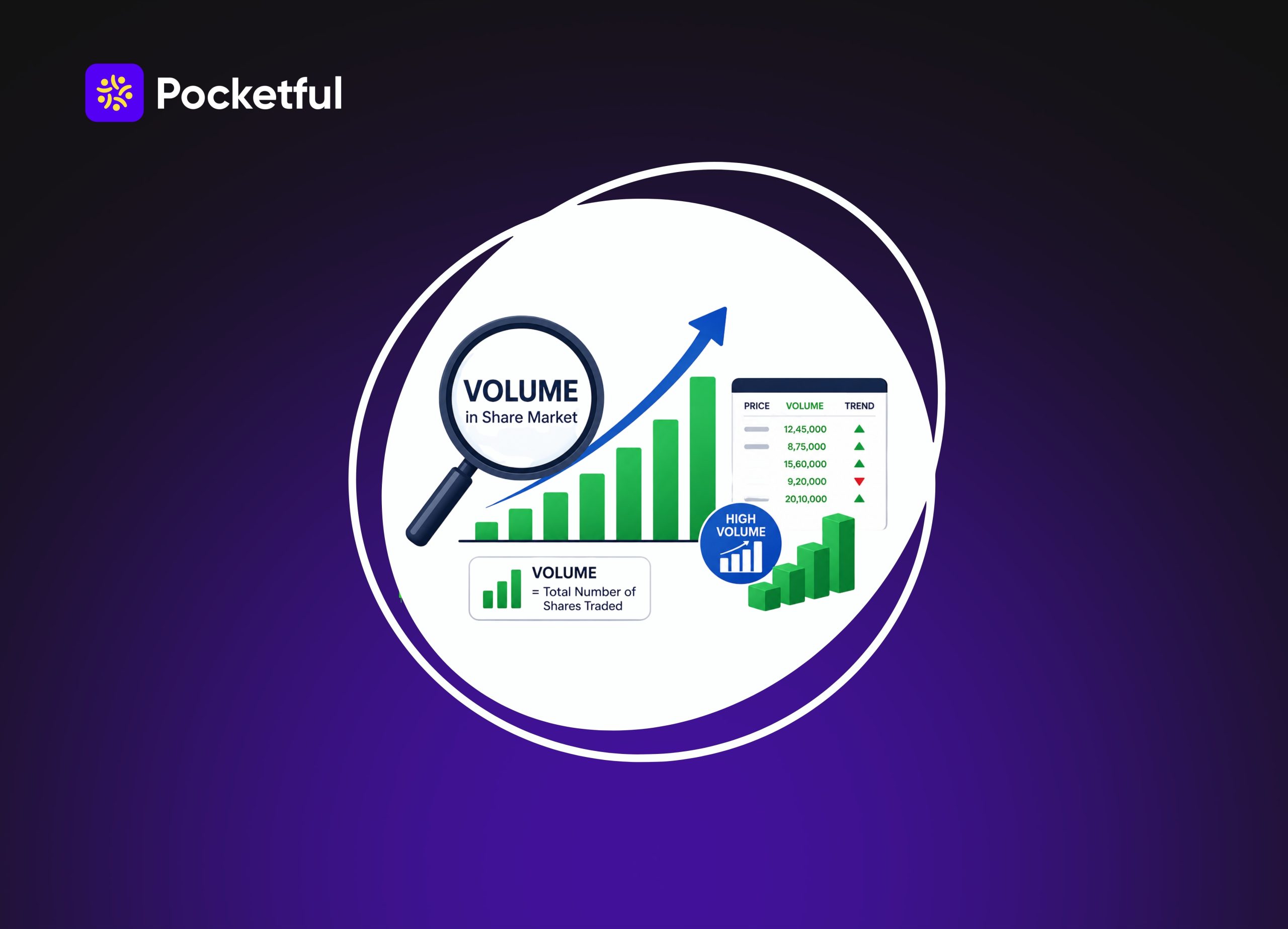 What is Volume in Share Market