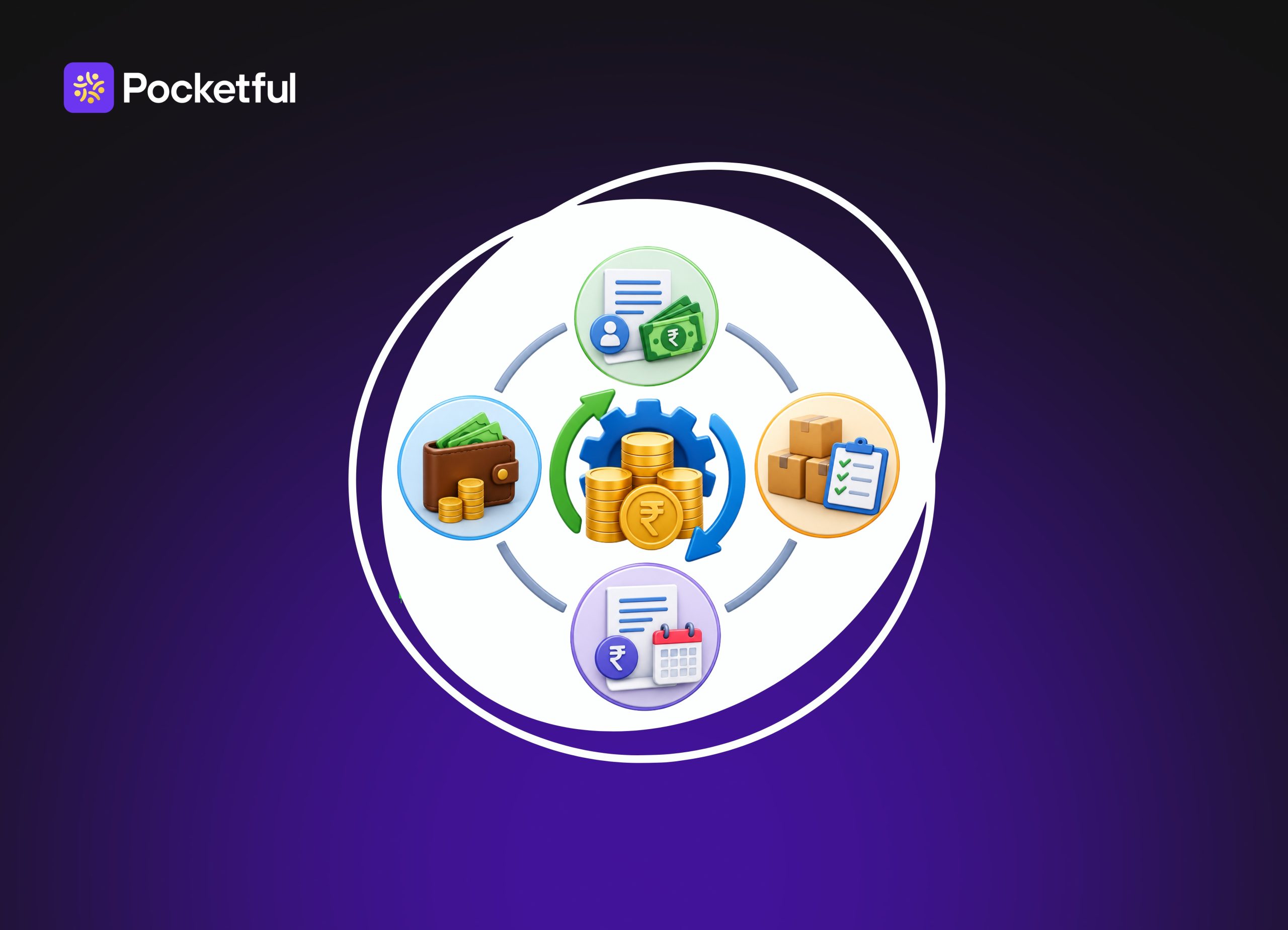 Types of Working Capital