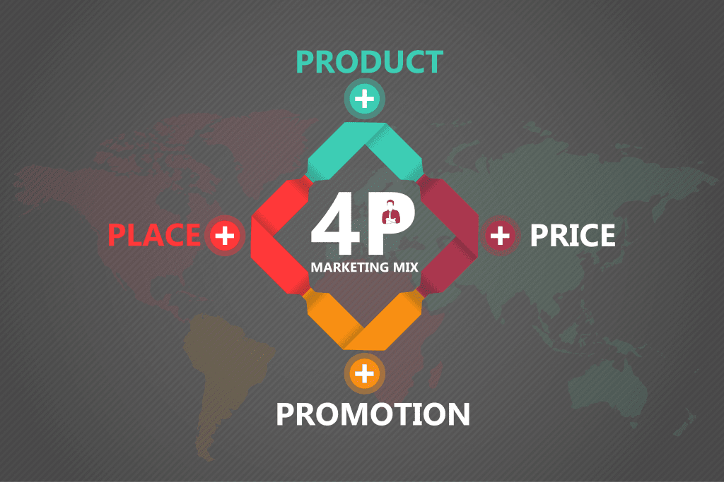 4P’s of Marketing Strategy