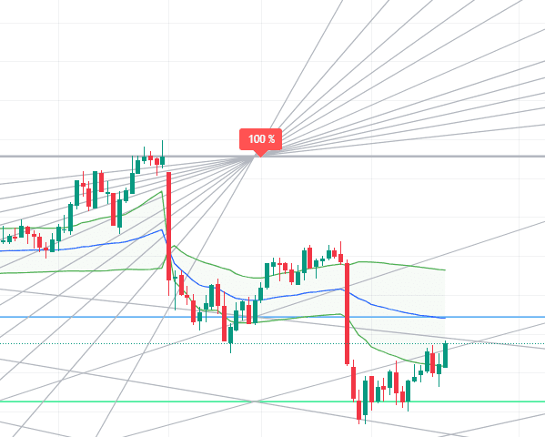 Gann box