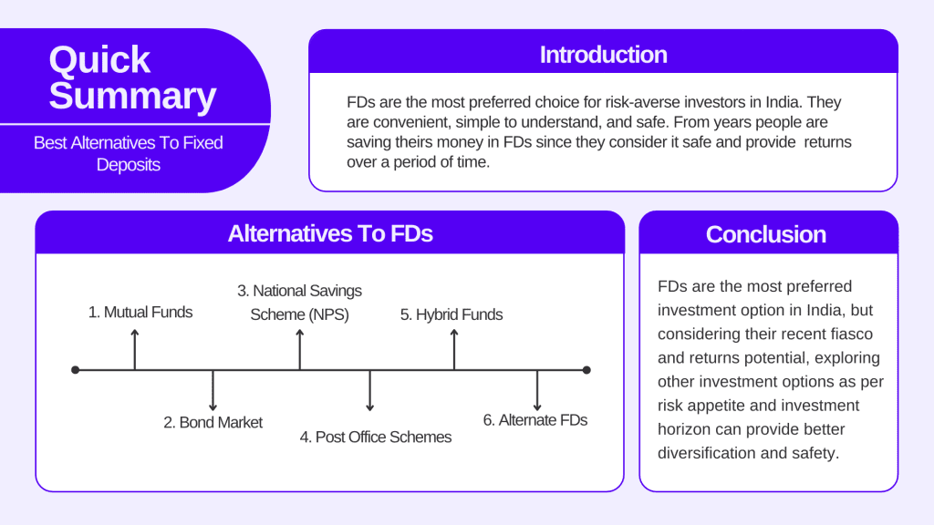 Best Alternatives To Fixed Deposits