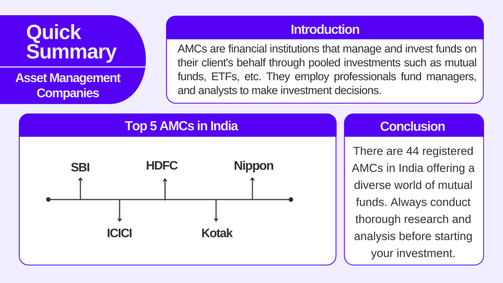 AMC Summary