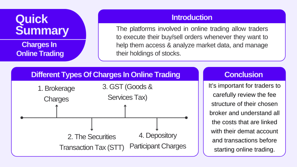 Different Types of Charges in Online Trading