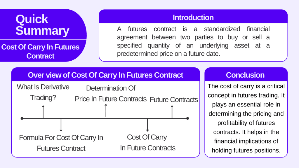 Future Contracts