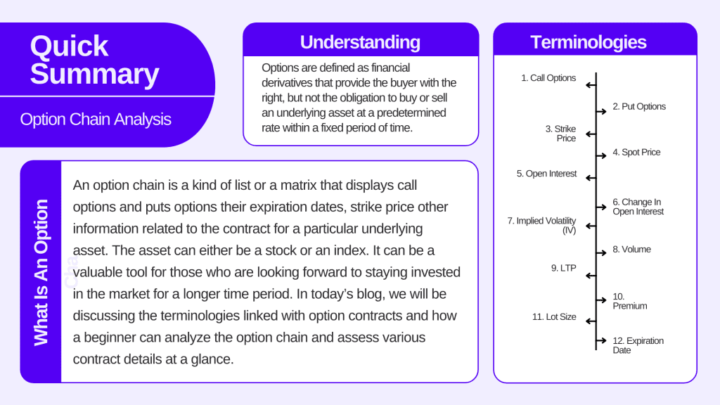 Option Chain Analysis