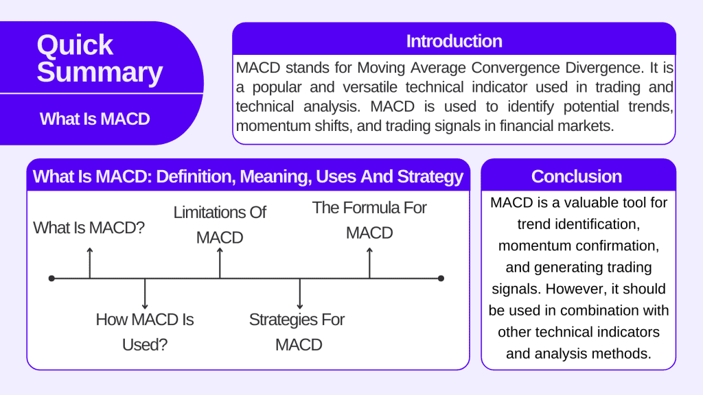 What Is MACD