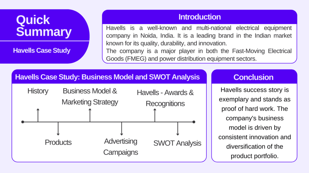 Havells Case Study