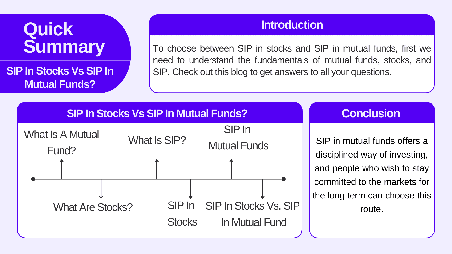 Sip In Stocks Vs Sip In Mutual Funds Pocketful Sip In Stocks Vs Sip In Mutual Funds Pocketful