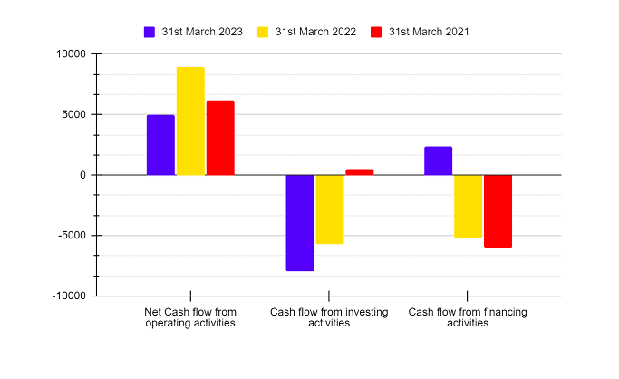 Cash flow Statement of Sun Pharma