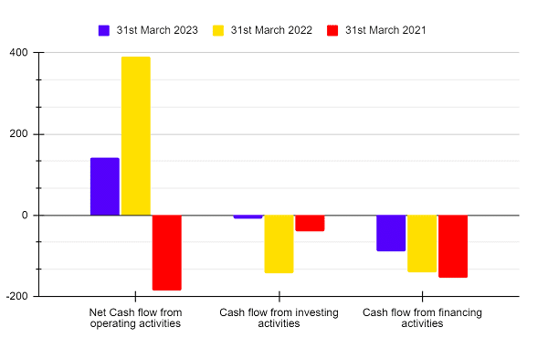 Cash flow statement of MCX Exchange