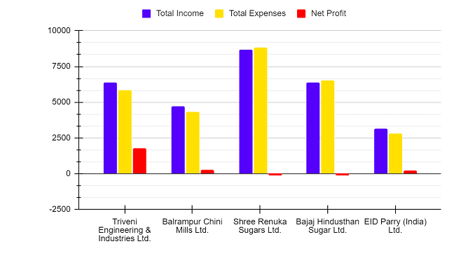 Income Statement Analysis