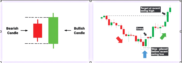 Bullish Engulfing