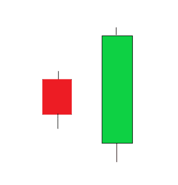 Bullish Engulfing Pattern