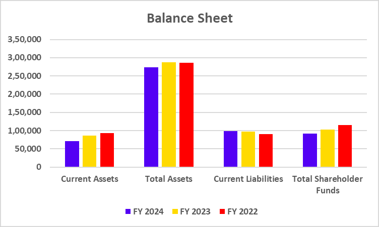 Balance Sheet of Tata Steel