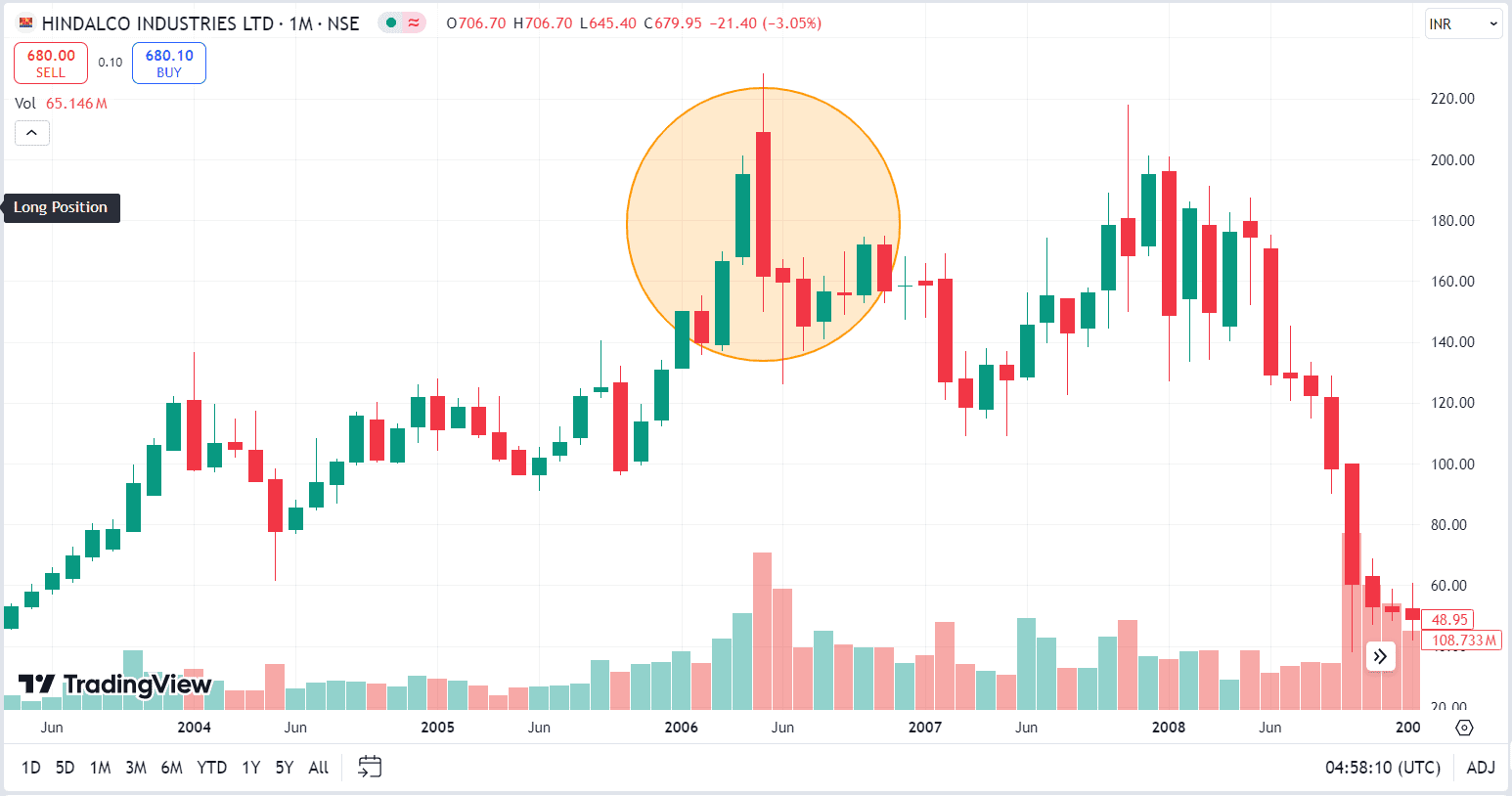 Bearish Engulfing Candlestick Pattern: Key Reversal Signal Explained ...