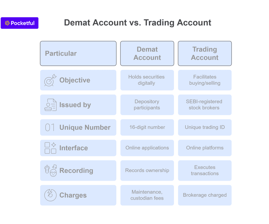 Demat Account vs. Trading Account
