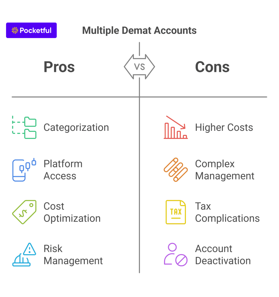 pros and cons of multiple demat accounts