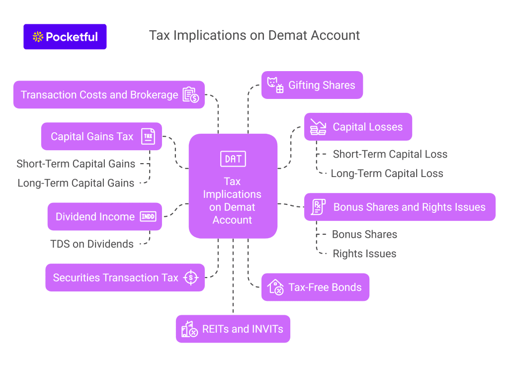 Tax Implications on Demat Account