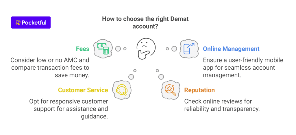 Tips for Choosing the Right Demat Account