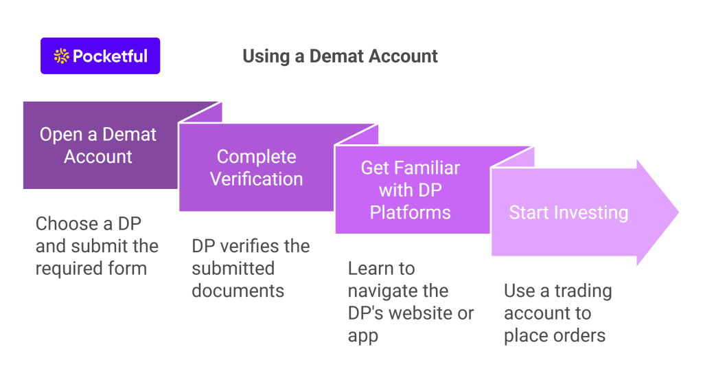 Using a Demat Account