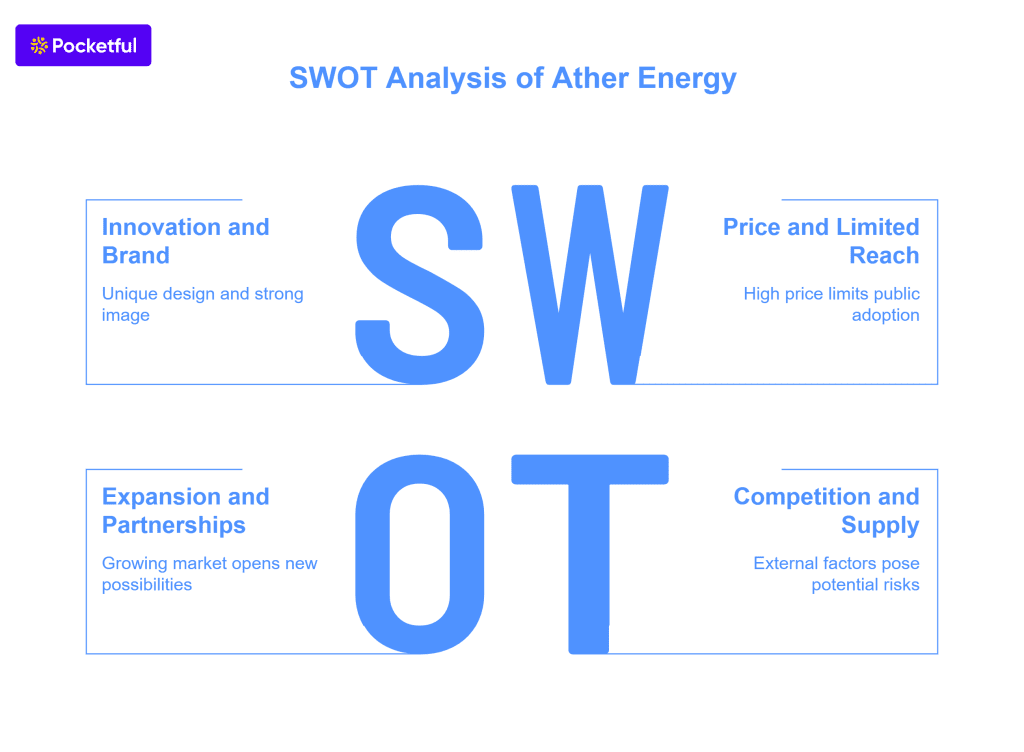 SWOT Analysis of Ather Energy