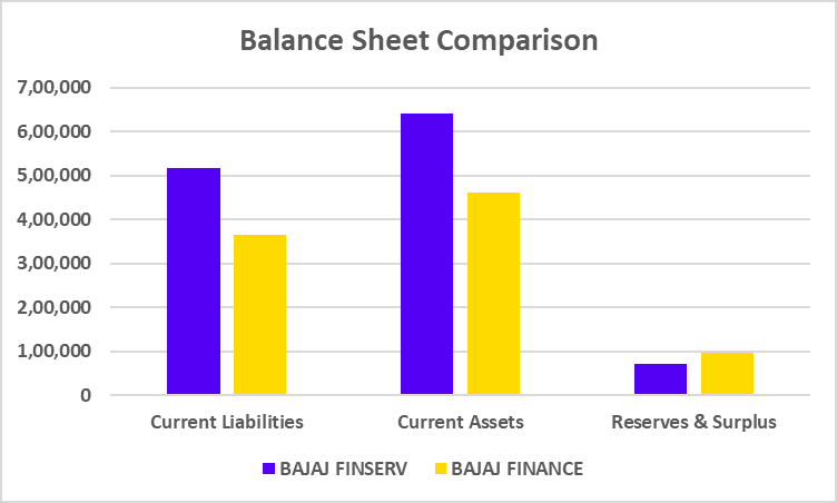 Bajaj Finserv and Bajaj Finance