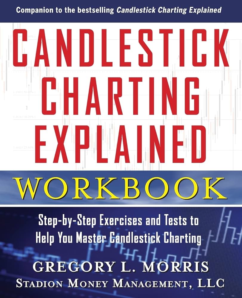 Candlestick Charting Explained