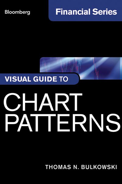 The Visual Guide to Chart Patterns
